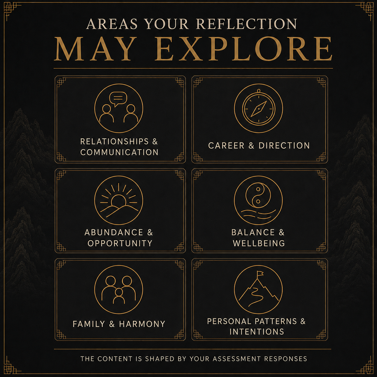Personalized digital reflection delivery and important information