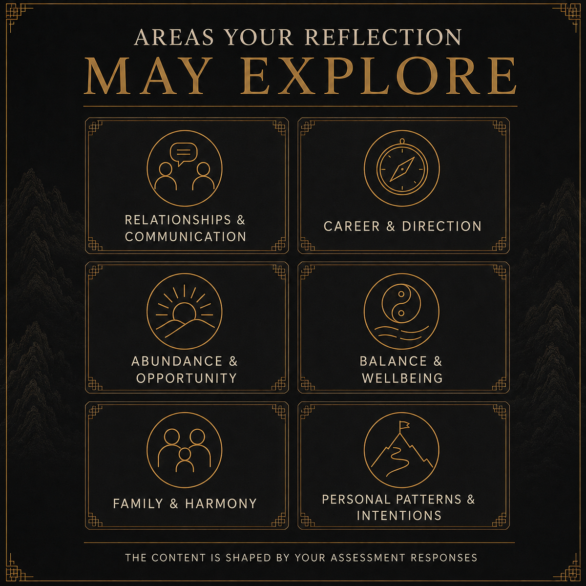Personalized digital reflection delivery and important information